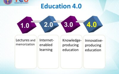 Educação 4.0: o que esperar?